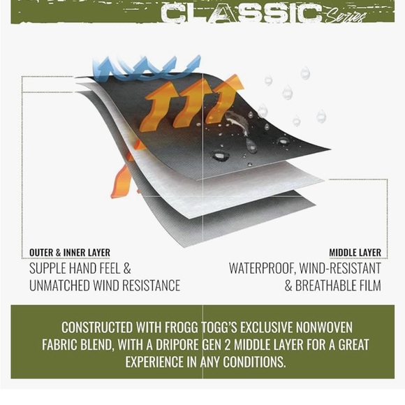 FROGG TOGGS Women's Classic All-Purpose Waterproof Breathable Rain Suit size S - Picture 4 of 6